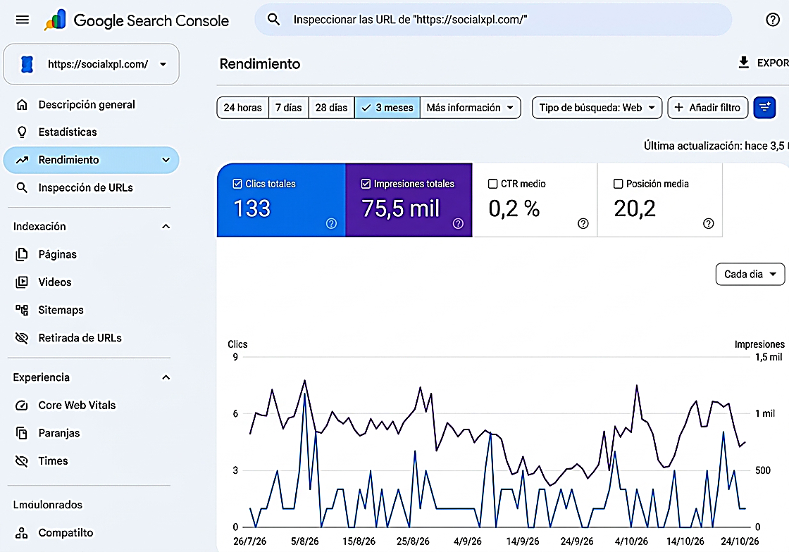 Rendimiento en Search Console