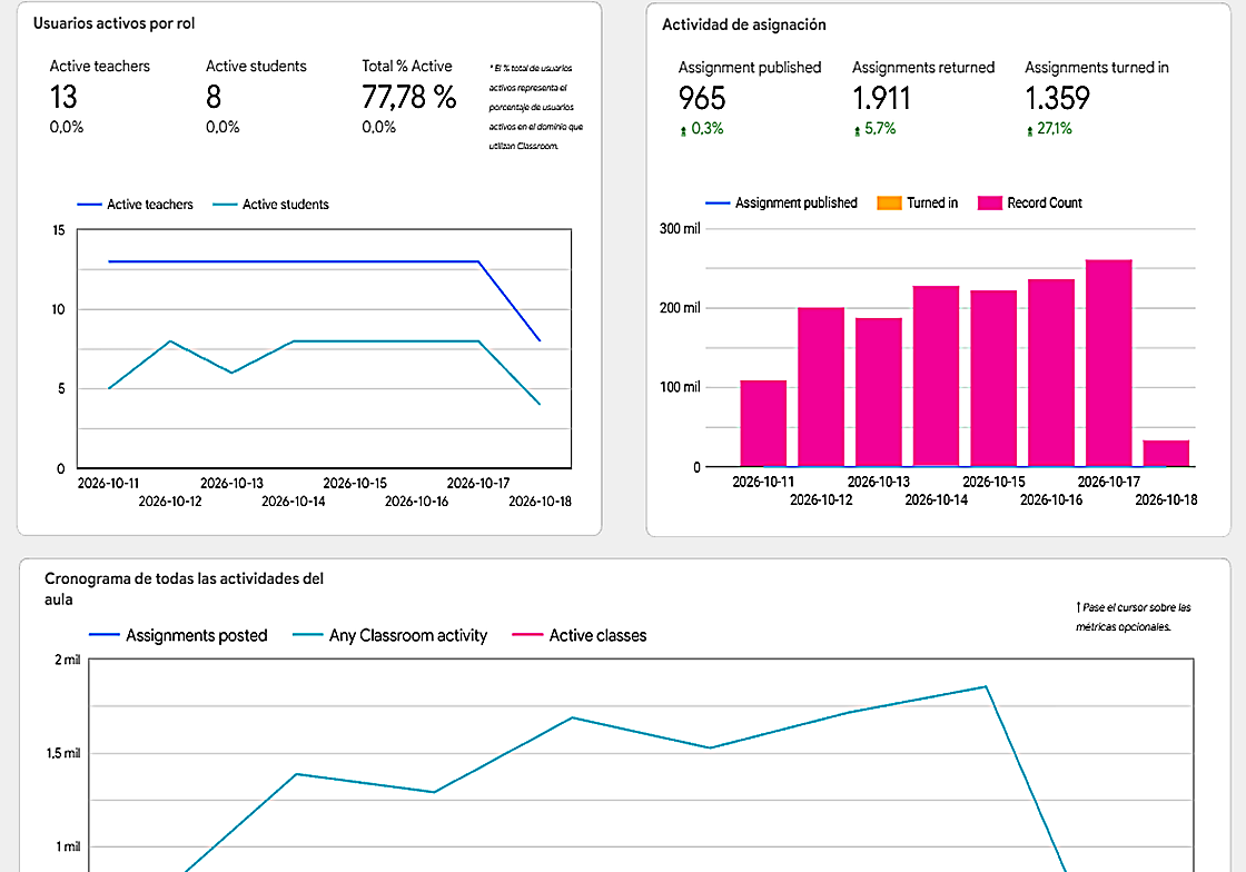 Informe en Looker Studio