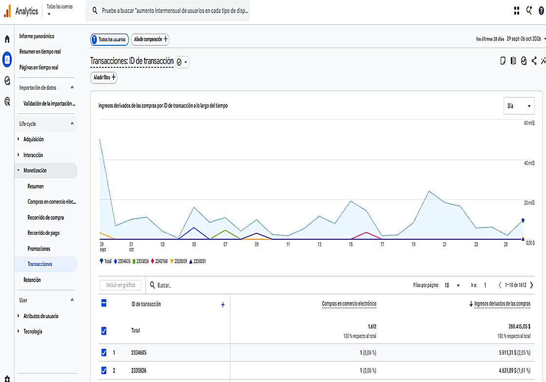 Informe de Google Analytics 4